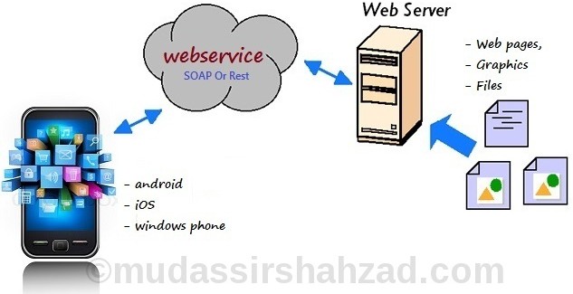 consuming a restful web service with spring for android